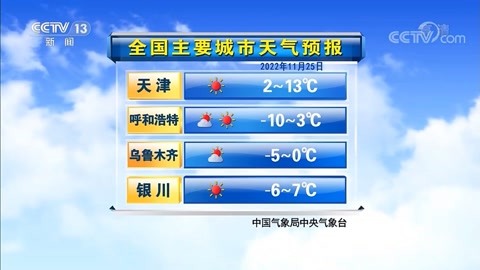 全国主要城市天气预报 2022年11月25日