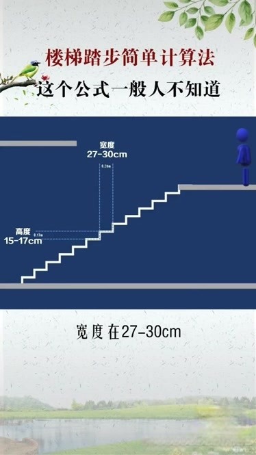楼梯踏步算法计算公式图片