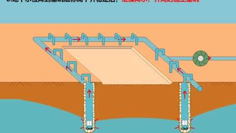 建造師動畫系列管井井點降水