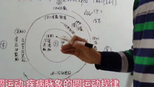 [图]圆运动的古中医学脉诊的圆运动规律_1080p