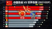 [图]动态排名： 你的家乡能PK几个锅架？2021 GDP数据看中国速度！