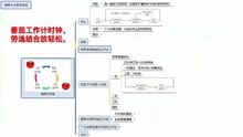 [图]《世界十大学习方法》之番茄工作法