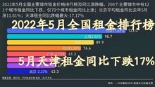 2022年5月200个城市中有121租金同比下跌；北京租金同比涨11.6%