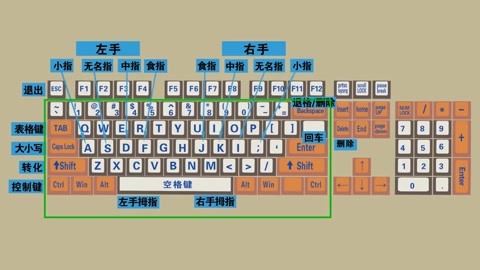 电脑初学者入门打字法图片