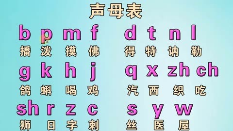 成人零基礎快速學習拼音打字入門漢語拼音字母表視頻教程