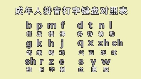 看這裡零基礎學好拼音字母表教學,打字不難